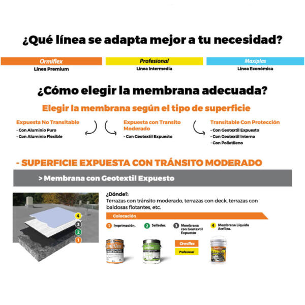 Ormiflex Maxiplas Geotextil Expuesto