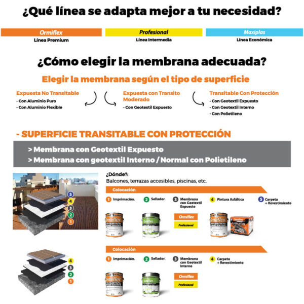 Ormiflex Premium Geotextil Expuesto - Image 2